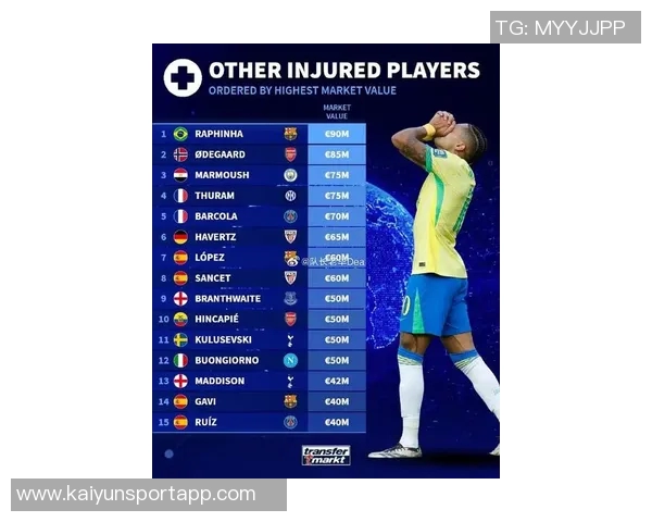 因伤缺席国家队比赛的高身价球员阵容分析登贝莱亚马尔罗德里等人入选 因伤缺席国家队比赛的高身价球员阵容分析登贝莱亚马尔罗德里等人入选