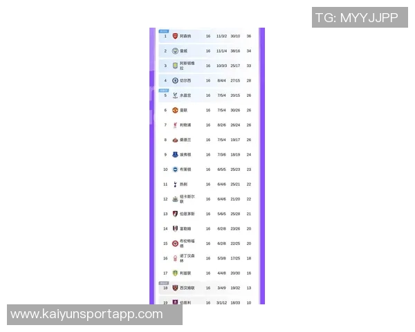 英超最新积分榜：阿森纳领先切尔西争四红军滑落第六狼队垫底无胜绩