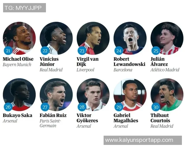 卫报百大球星41至70名揭晓厄德高伊萨克C罗等人榜上有名